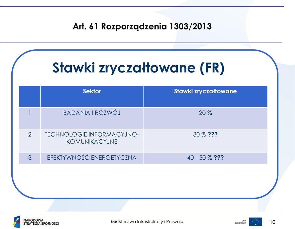 TECHNOLOGIE INFORMACYJNO- KOMUNIKACYJNE