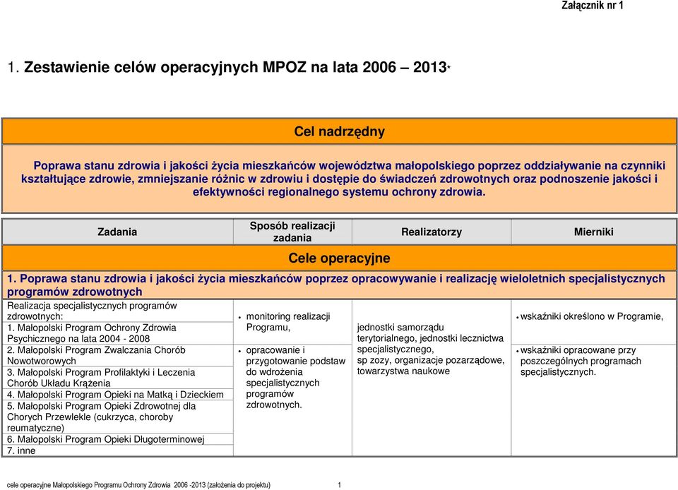 zdrowie, zmniejszanie róŝnic w zdrowiu i dostępie do świadczeń zdrowotnych oraz podnoszenie jakości i efektywności regionalnego systemu ochrony zdrowia. Zadania Cele operacyjne 1.