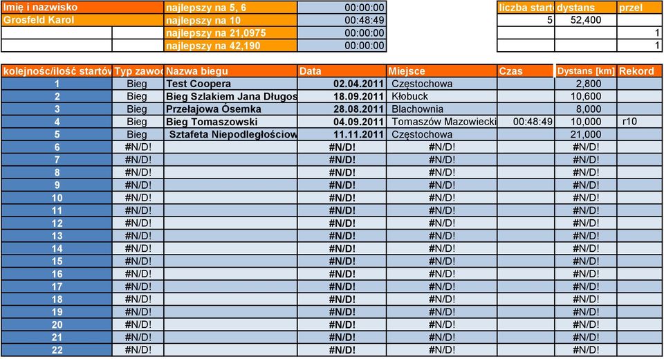 11.2011 Częstochowa 21,000 6 #N/D! #N/D! #N/D! #N/D! 7 #N/D! #N/D! #N/D! #N/D! 8 #N/D! #N/D! #N/D! #N/D! 9 #N/D! #N/D! #N/D! #N/D! 10 #N/D! #N/D! #N/D! #N/D! 11 #N/D! #N/D! #N/D! #N/D! 12 #N/D! #N/D! #N/D! #N/D! 13 #N/D!