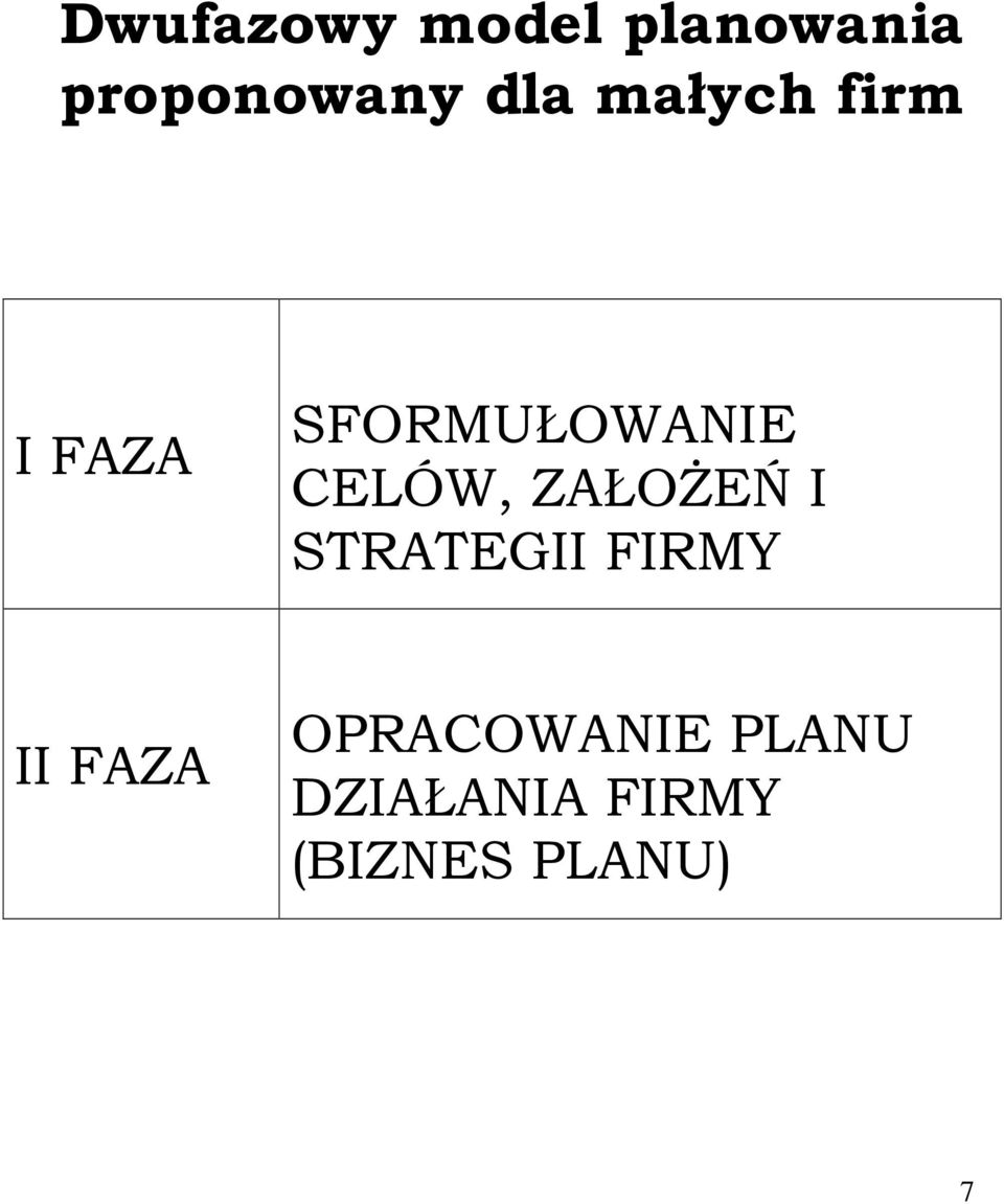 CELÓW, ZAŁOśEŃ I STRATEGII FIRMY II FAZA