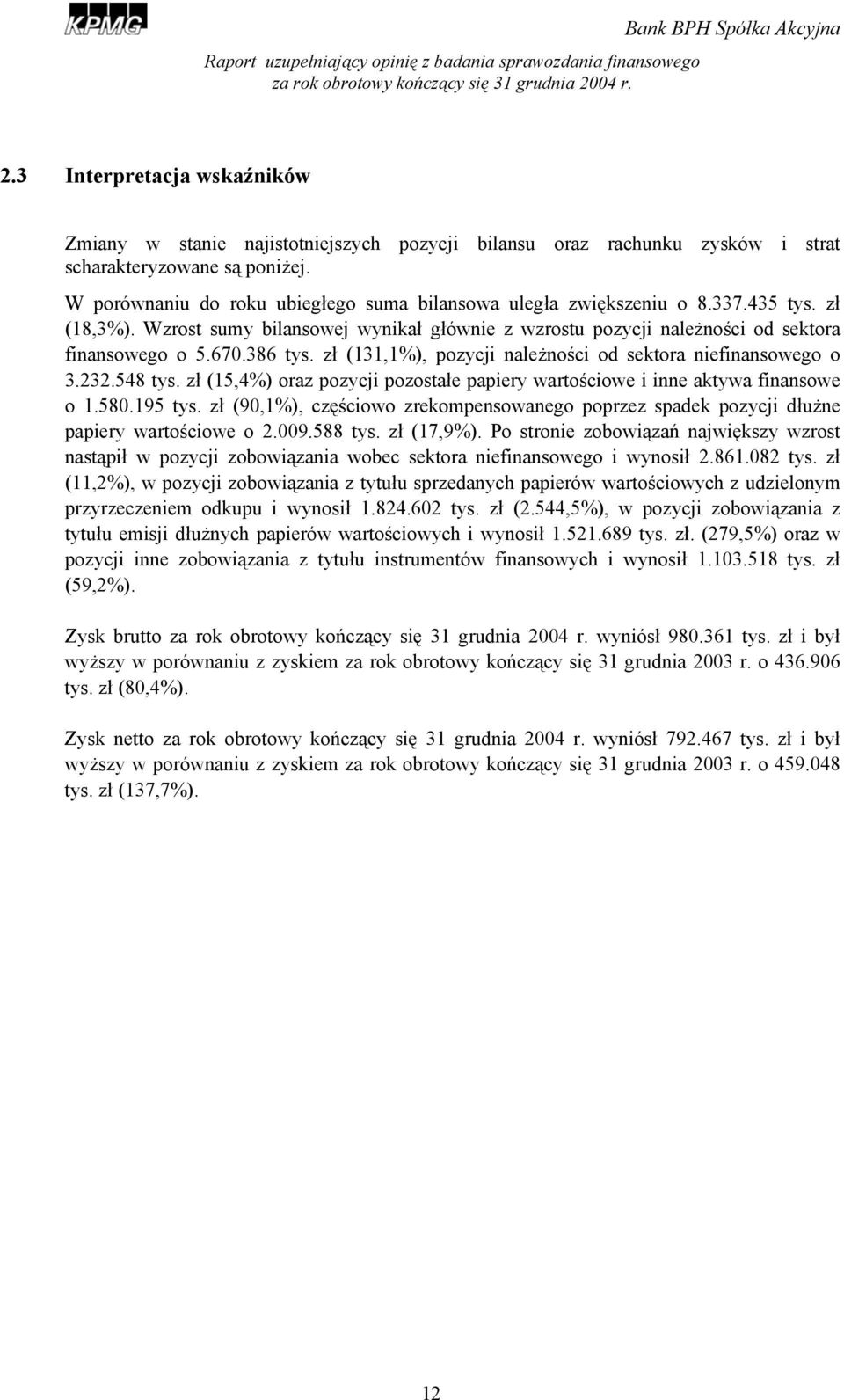 386 tys. zł (131,1%), pozycji należności od sektora niefinansowego o 3.232.548 tys. zł (15,4%) oraz pozycji pozostałe papiery wartościowe i inne aktywa finansowe o 1.580.195 tys.