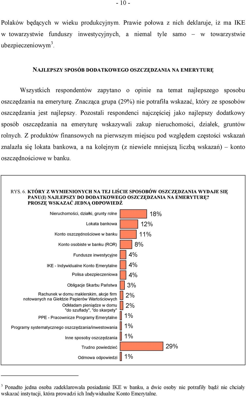 Znacząca grupa (29%) nie potrafiła wskazać, który ze sposobów oszczędzania jest najlepszy.