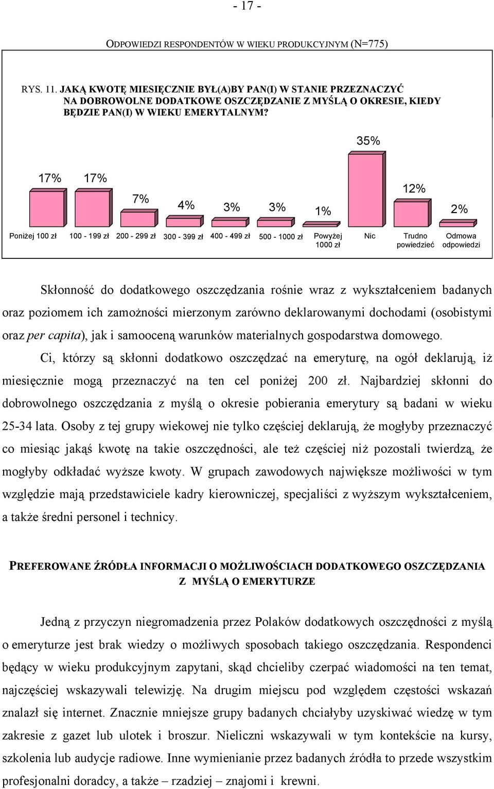 35% 17% 17% 7% 4% 3% 3% 1% 12% 2% Poniżej 100 zł 100-199 zł 200-299 zł 300-399 zł 400-499 zł 500-1000 zł Powyżej 1000 zł Nic Skłonność do dodatkowego oszczędzania rośnie wraz z wykształceniem