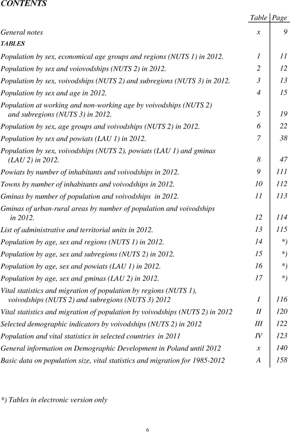 4 15 Population at working and non-working age by voivodships (NUTS 2) and subregions (NUTS 3) in 2012. 5 19 Population by sex, age groups and voivodships (NUTS 2) in 2012.