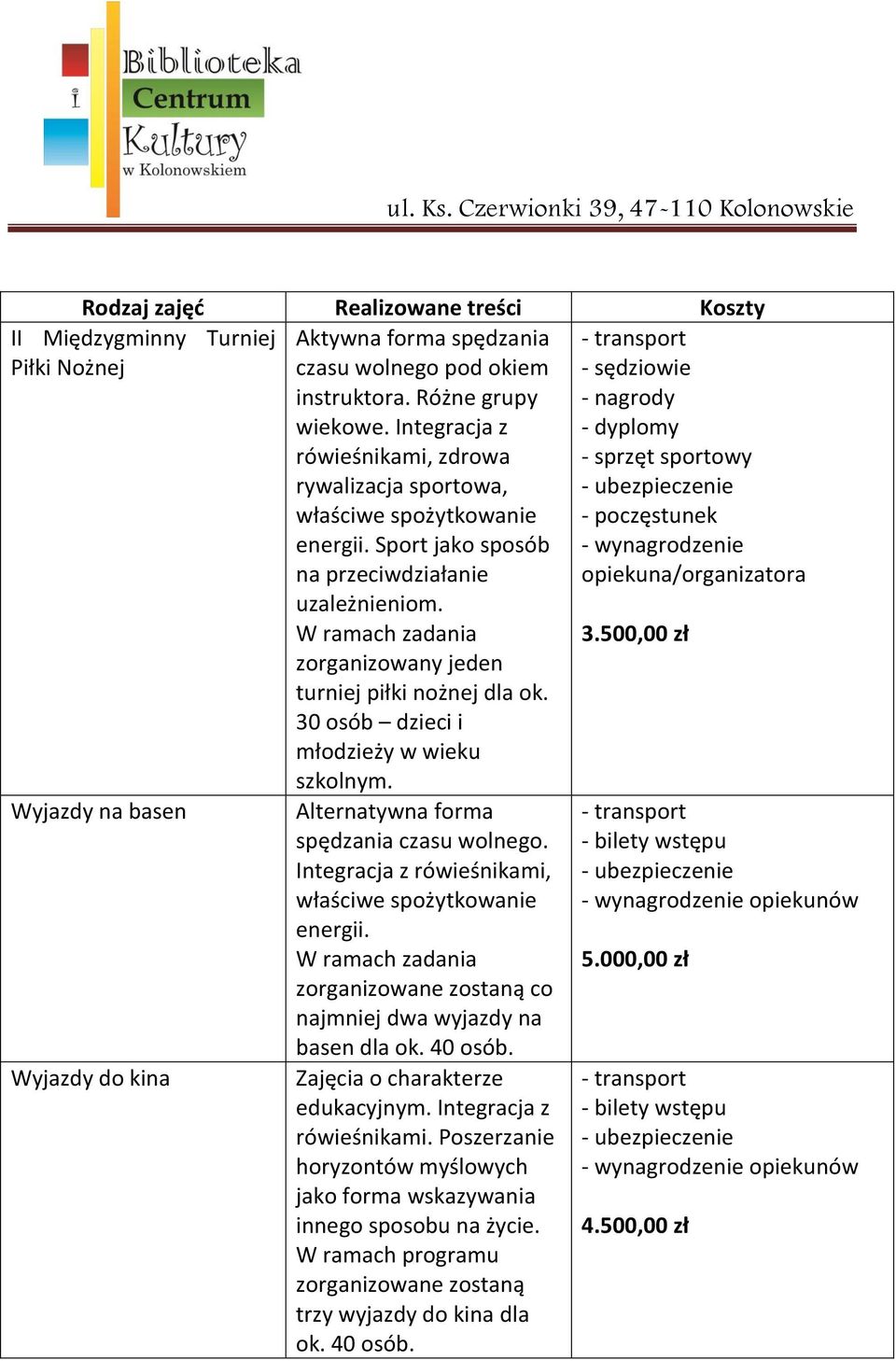 W ramach zadania 3.500,00 zł zorganizowany jeden turniej piłki nożnej dla ok. 30 osób dzieci i młodzieży w wieku szkolnym.