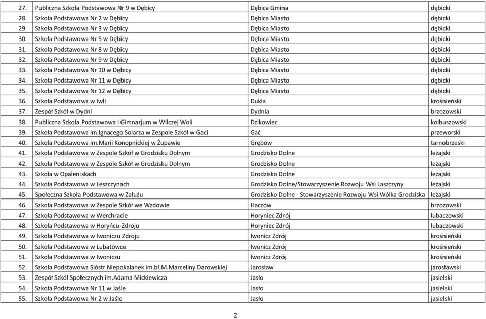 Szkoła Podstawowa Nr 10 w Dębicy Dębica Miasto dębicki 34. Szkoła Podstawowa Nr 11 w Dębicy Dębica Miasto dębicki 35. Szkoła Podstawowa Nr 12 w Dębicy Dębica Miasto dębicki 36.