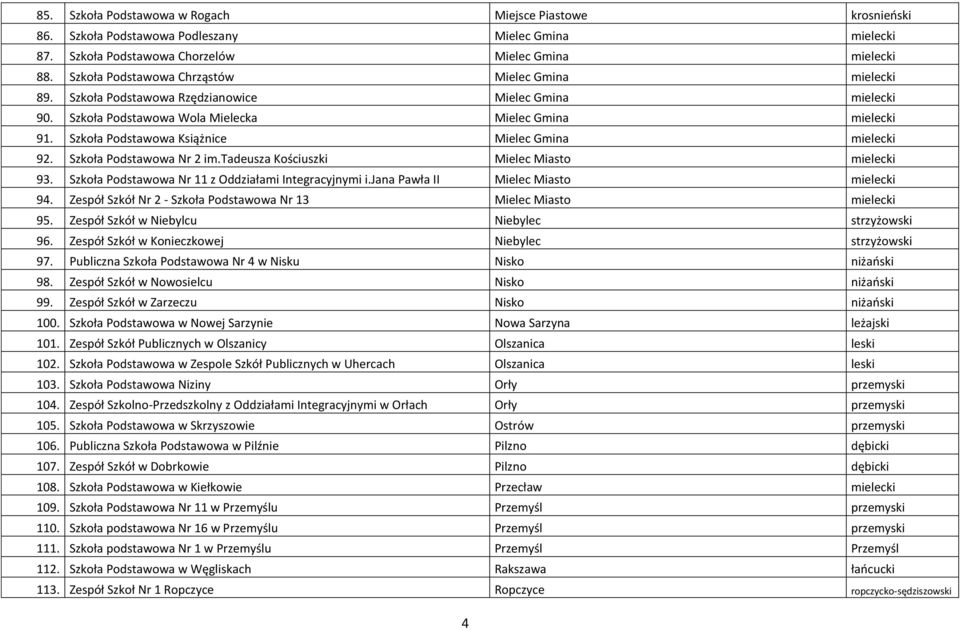 Szkoła Podstawowa Książnice Mielec Gmina mielecki 92. Szkoła Podstawowa Nr 2 im.tadeusza Kościuszki Mielec Miasto mielecki 93. Szkoła Podstawowa Nr 11 z Oddziałami Integracyjnymi i.