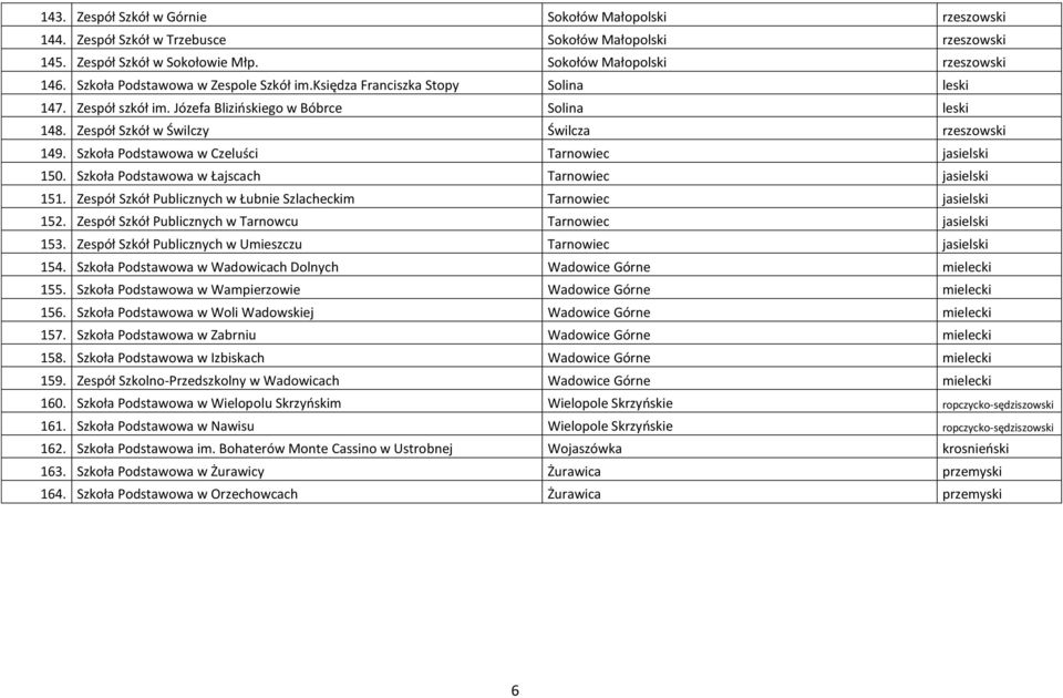 Szkoła Podstawowa w Czeluści Tarnowiec jasielski 150. Szkoła Podstawowa w Łajscach Tarnowiec jasielski 151. Zespół Szkół Publicznych w Łubnie Szlacheckim Tarnowiec jasielski 152.