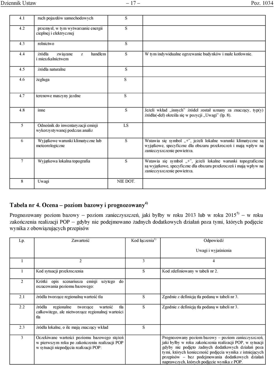 8 inne S Jeżeli wkład innych źródeł został uznany za znaczący, typ(y) źródła(-deł) określa się w pozycji Uwagi (lp. 8).