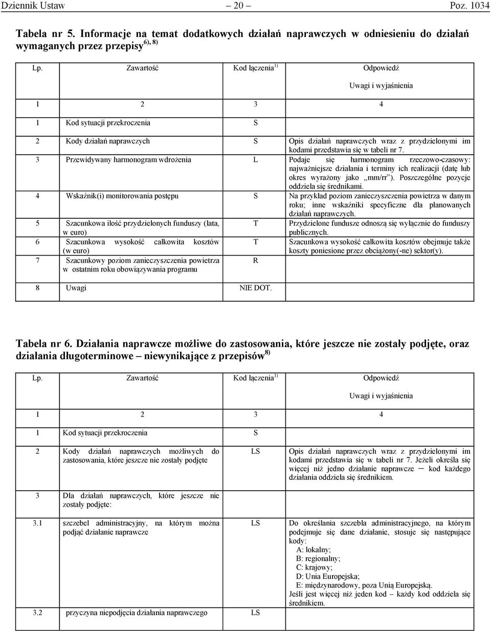 tabeli nr 7. 3 Przewidywany harmonogram wdrożenia L Podaje się harmonogram rzeczowo-czasowy: najważniejsze działania i terminy ich realizacji (datę lub okres wyrażony jako mm/rr ).