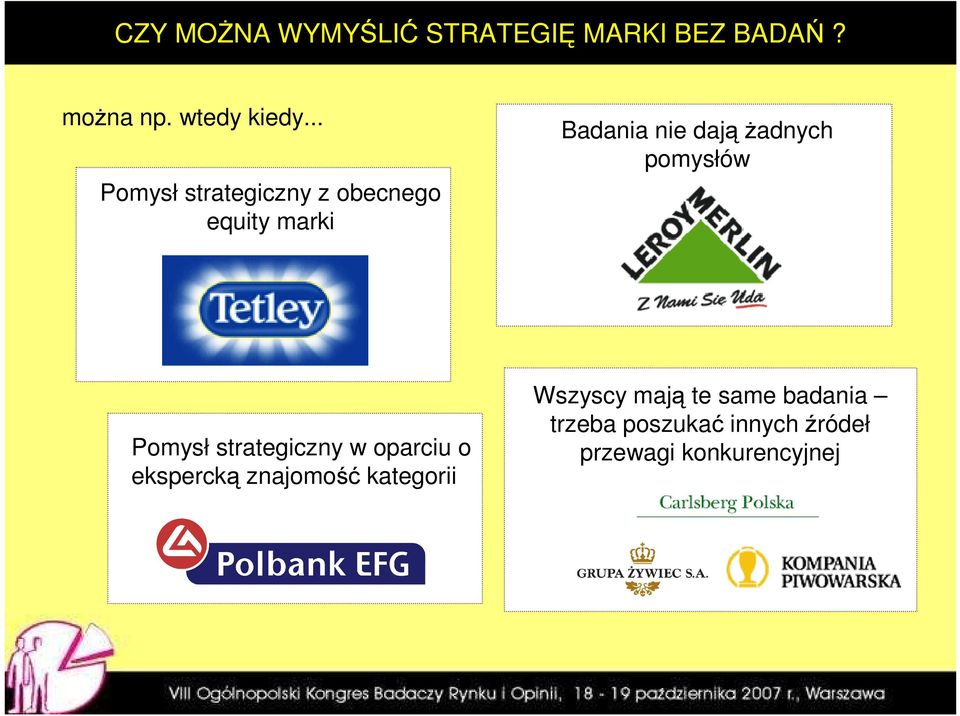 pomysłów Pomysł strategiczny w oparciu o ekspercką znajomość kategorii
