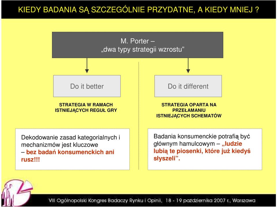 Porter dwa typy strategii wzrostu Do it better Do it different STRATEGIA W RAMACH ISTNIEJĄCYCH REGUŁ GRY