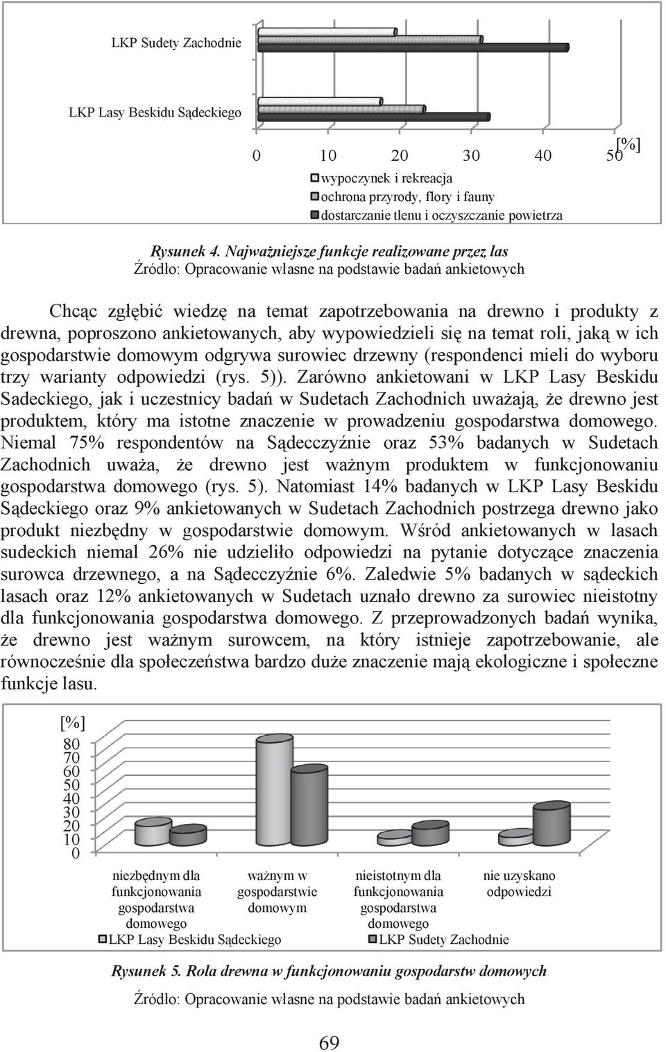 ankietowanych, aby wypowiedzieli się na temat roli, jaką w ich gospodarstwie domowym odgrywa surowiec drzewny (respondenci mieli do wyboru trzy warianty odpowiedzi (rys. 5)).