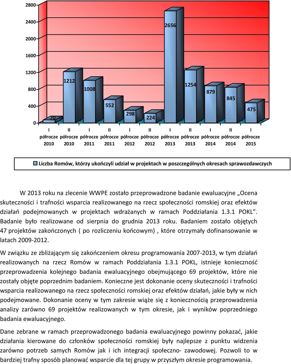społeczności romskiej oraz efektów działań podejmowanych w projektach wdrażanych w ramach Poddziałania 1.3.1 POKL. Badanie było realizowane od sierpnia do grudnia 2013 roku.