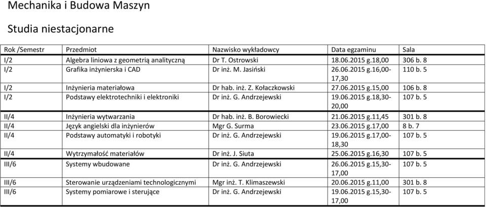 8 II/4 Język angielski dla inżynierów Mgr G. Surma 23.06.2015 g. 8 b. 7 II/4 Podstawy automatyki i robotyki Dr inż. G. Andrzejewski 19.06.2015 g.- 107 b. 5 II/4 Wytrzymałość materiałów Dr inż. J. Siuta 25.