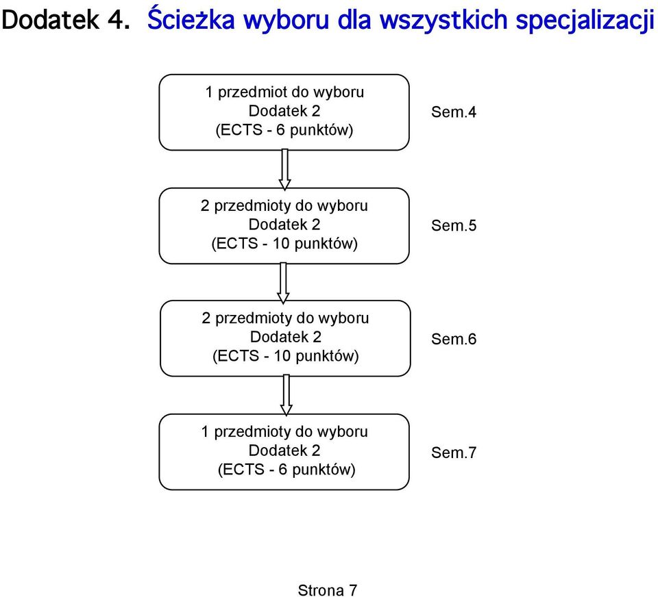 wyboru ( - 6 punktów) Sem.