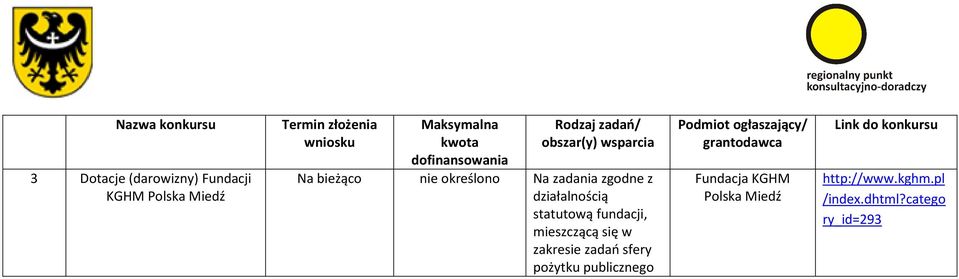 mieszczącą się w zakresie zadań sfery pożytku publicznego