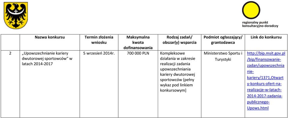 sportowców (pełny wykaz pod linkiem konkursowym] Ministerstwo Sportu i Turystyki http://bip.msit.gov.