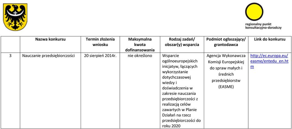 doświadczenia w zakresie nauczania przedsiębiorczości z realizacją celów zawartych w Planie Działań na