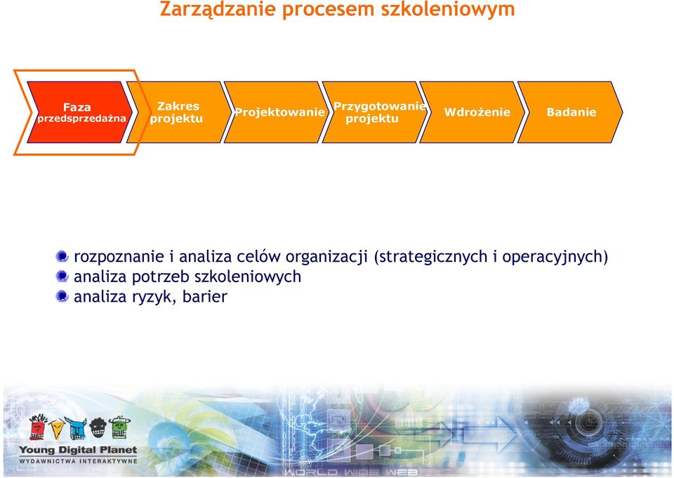 projektu Wdrożenie Badanie rozpoznanie i analiza celów