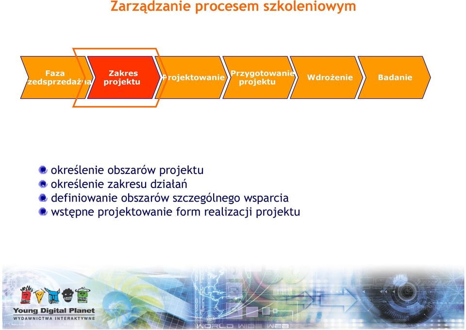 określenie obszarów projektu określenie zakresu działań definiowanie