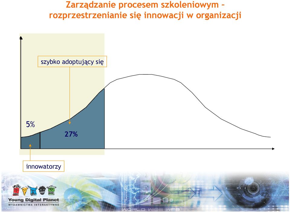 rozprzestrzenianie się