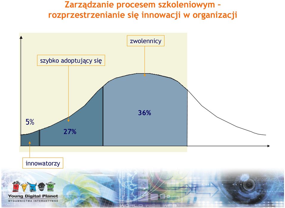 w organizacji zwolennicy szybko