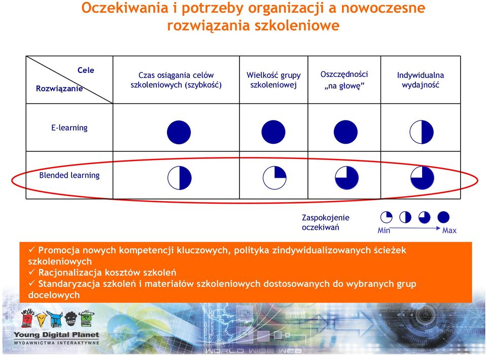 learning Zaspokojenie oczekiwań Min Max Promocja nowych kompetencji kluczowych, polityka zindywidualizowanych ścieżek