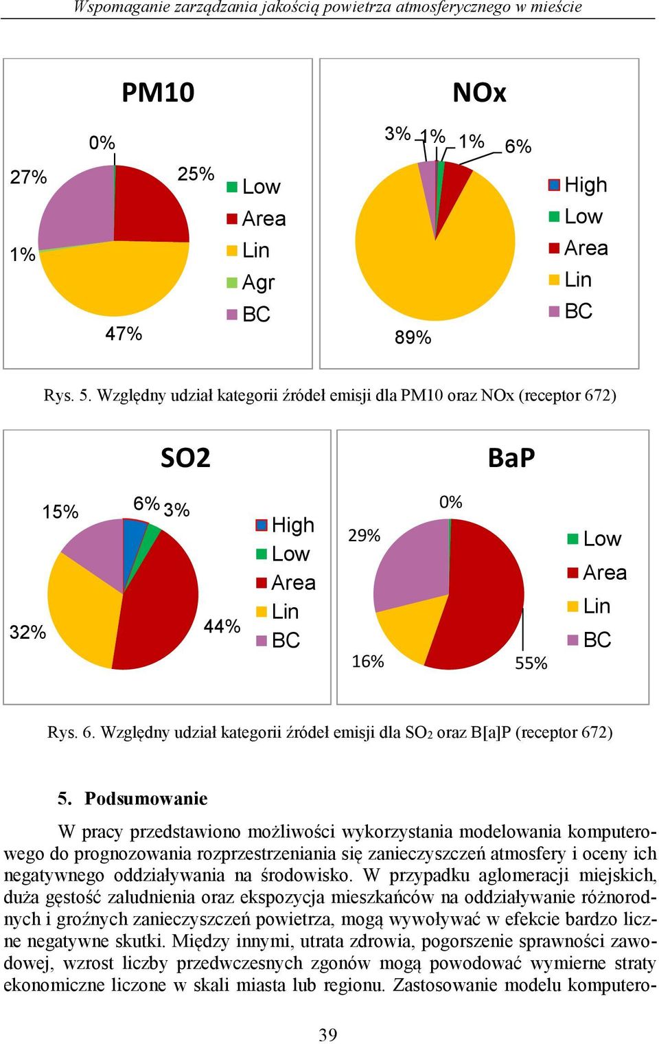 Podsumowanie W pracy przedstawiono możliwości wykorzystania modelowania komputerowego do prognozowania rozprzestrzeniania się zanieczyszczeń atmosfery i oceny ich negatywnego oddziaływania na