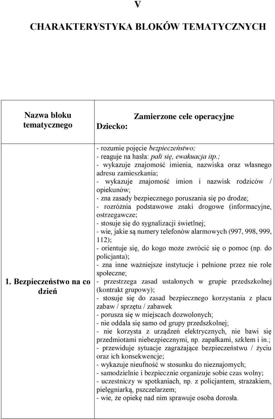 ; - wykazuje znajomość imienia, nazwiska oraz własnego adresu zamieszkania; - wykazuje znajomość imion i nazwisk rodziców / opiekunów; - zna zasady bezpiecznego poruszania się po drodze; - rozróżnia