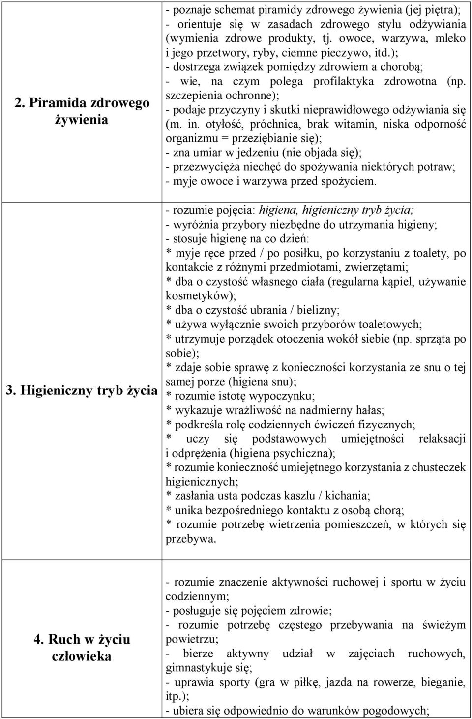 szczepienia ochronne); - podaje przyczyny i skutki nieprawidłowego odżywiania się (m. in.