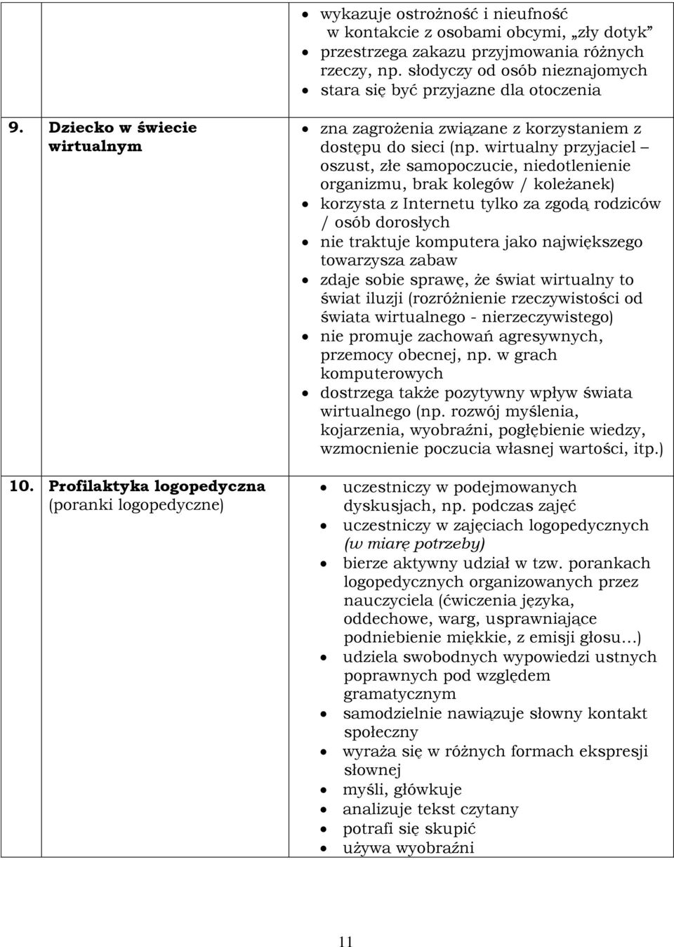 wirtualny przyjaciel oszust, złe samopoczucie, niedotlenienie organizmu, brak kolegów / koleżanek) korzysta z Internetu tylko za zgodą rodziców / osób dorosłych nie traktuje komputera jako