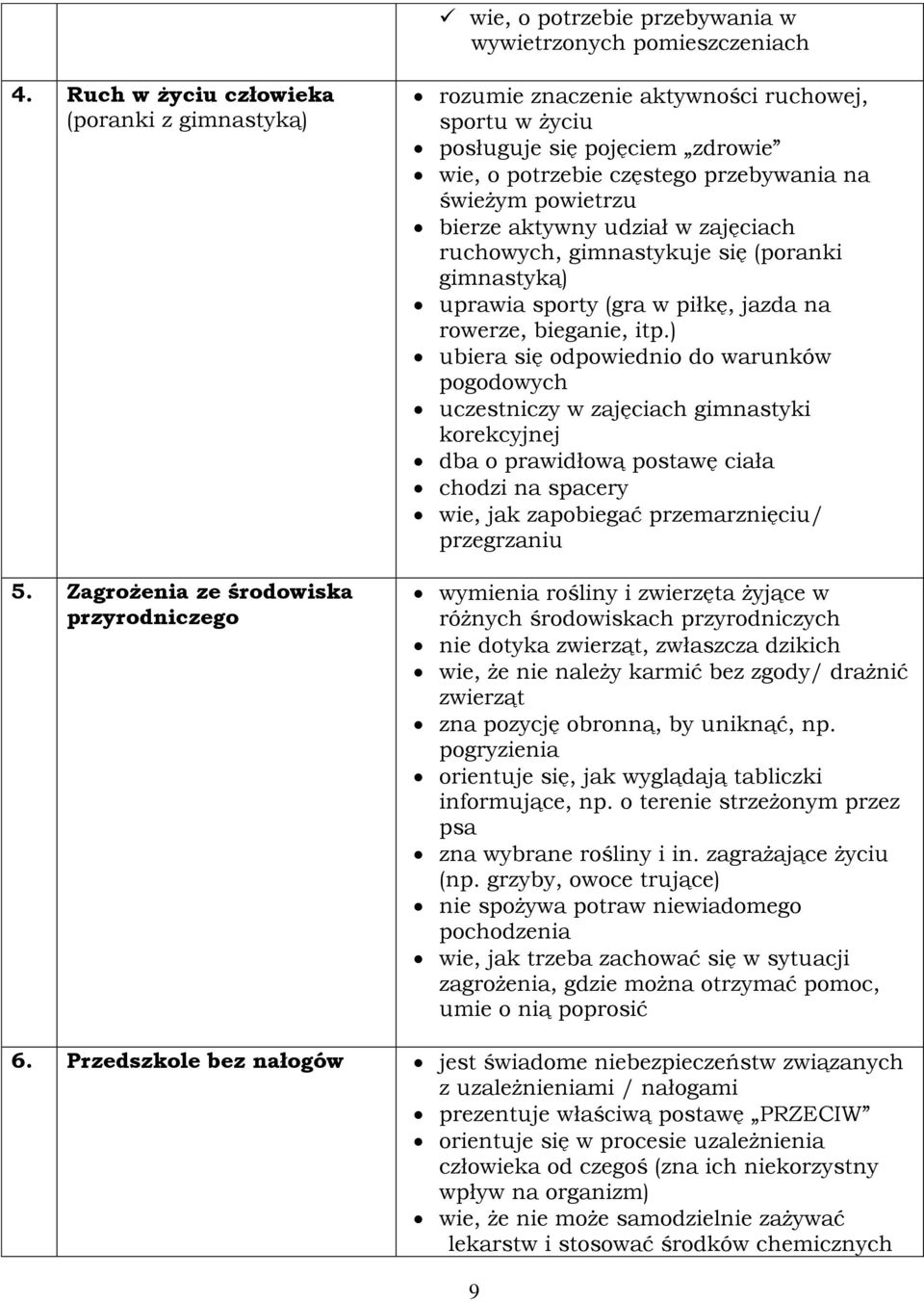 udział w zajęciach ruchowych, gimnastykuje się (poranki gimnastyką) uprawia sporty (gra w piłkę, jazda na rowerze, bieganie, itp.