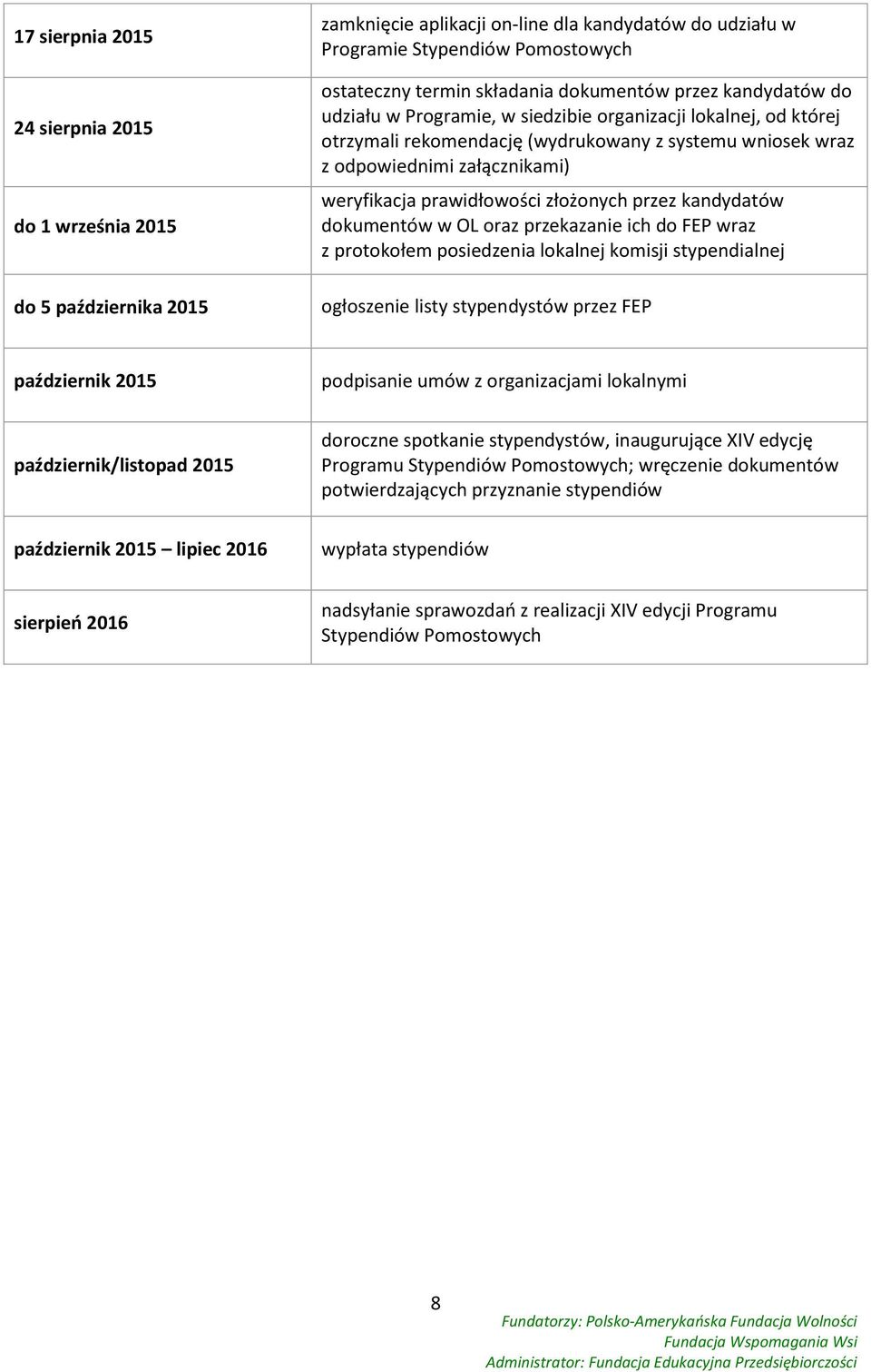 prawidłowości złożonych przez kandydatów dokumentów w OL oraz przekazanie ich do FEP wraz z protokołem posiedzenia lokalnej komisji stypendialnej ogłoszenie listy stypendystów przez FEP październik