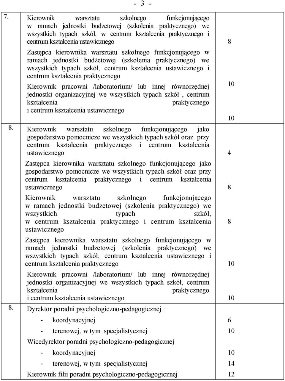 Zastępca kierownika warsztatu szkolnego funkcjonującego w ramach jednostki budżetowej (szkolenia praktycznego) we wszystkich typach szkół, centrum kształcenia ustawicznego i centrum kształcenia