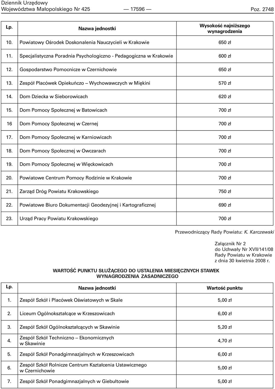 Dom Dziecka w Sieborowicach 620 zł 15. Dom Pomocy Społecznej w Batowicach 700 zł 16 Dom Pomocy Społecznej w Czernej 700 zł 17. Dom Pomocy Społecznej w Karniowicach 700 zł 18.