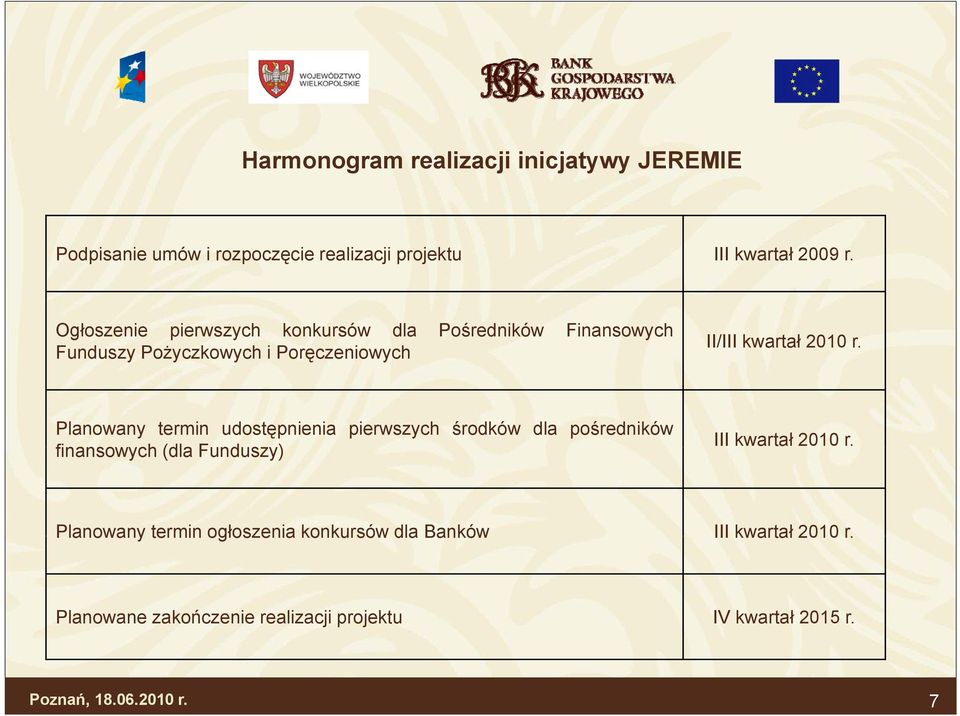 r. Planowany termin udostępnienia pierwszych środków dla pośredników finansowych (dla Funduszy) III kwartał 2010 r.