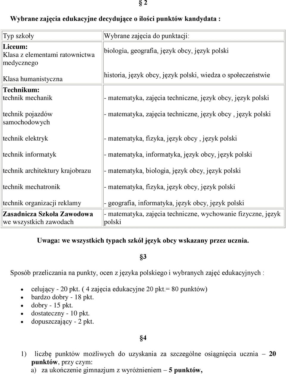 punktacji: biologia, geografia, język obcy, język polski historia, język obcy, język polski, wiedza o społeczeństwie - matematyka, zajęcia techniczne, język obcy, język polski - matematyka, zajęcia