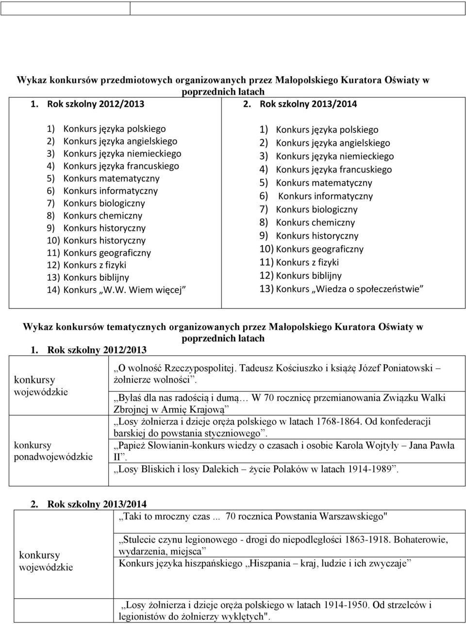 Konkurs biologiczny 8) Konkurs chemiczny 9) Konkurs historyczny 10) Konkurs historyczny 11) Konkurs geograficzny 12) Konkurs z fizyki 13) Konkurs biblijny 14) Konkurs W.