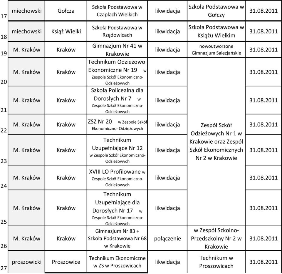Salezjańskie Zespół Szkół Nr 1 w Krakowie oraz Zespół Szkół Ekonomicznych Nr 2 w Krakowie 24 25 26 XVIII LO Profilowane w Uzupełniające dla Dorosłych Nr 17
