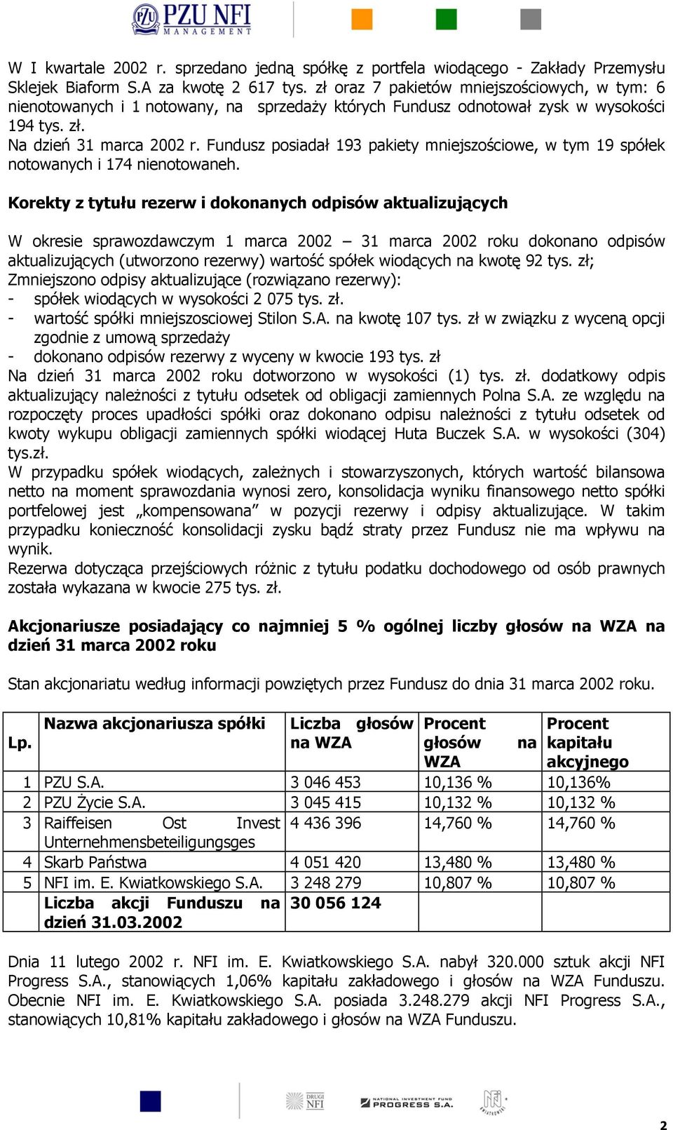 Fundusz posiadał 193 pakiety mniejszościowe, w tym 19 spółek notowanych i 174 nienotowaneh.