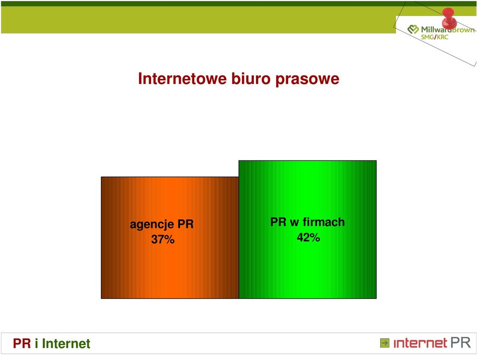 agencje PR 37%