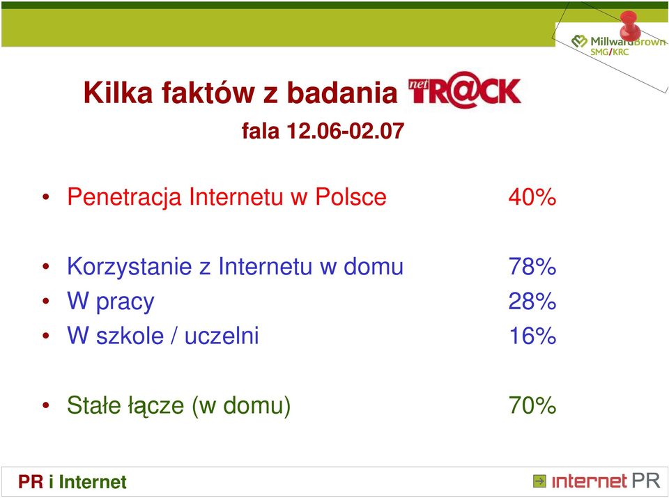 Korzystanie z Internetu w domu 78% W