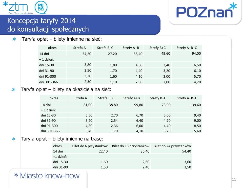 Strefa B, C Strefy A+B Strefy B+C Strefy A+B+C 14 dni 81,00 38,80 99,80 73,00 139,60 + 1 dzień: dni 15-30 5,50 2,70 6,70 5,00 9,40 dni 31-90 5,20 2,54 6,40 4,70 9,00 dni 91-300 4,80 2,36 6,00 4,40