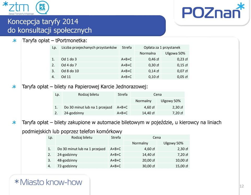 Rodzaj biletu Strefa Cena Normalny Ulgowy 50% 1. Do 30 minut lub na 1 przejazd A+B+C 4,60 zł 2,30 zł 2.