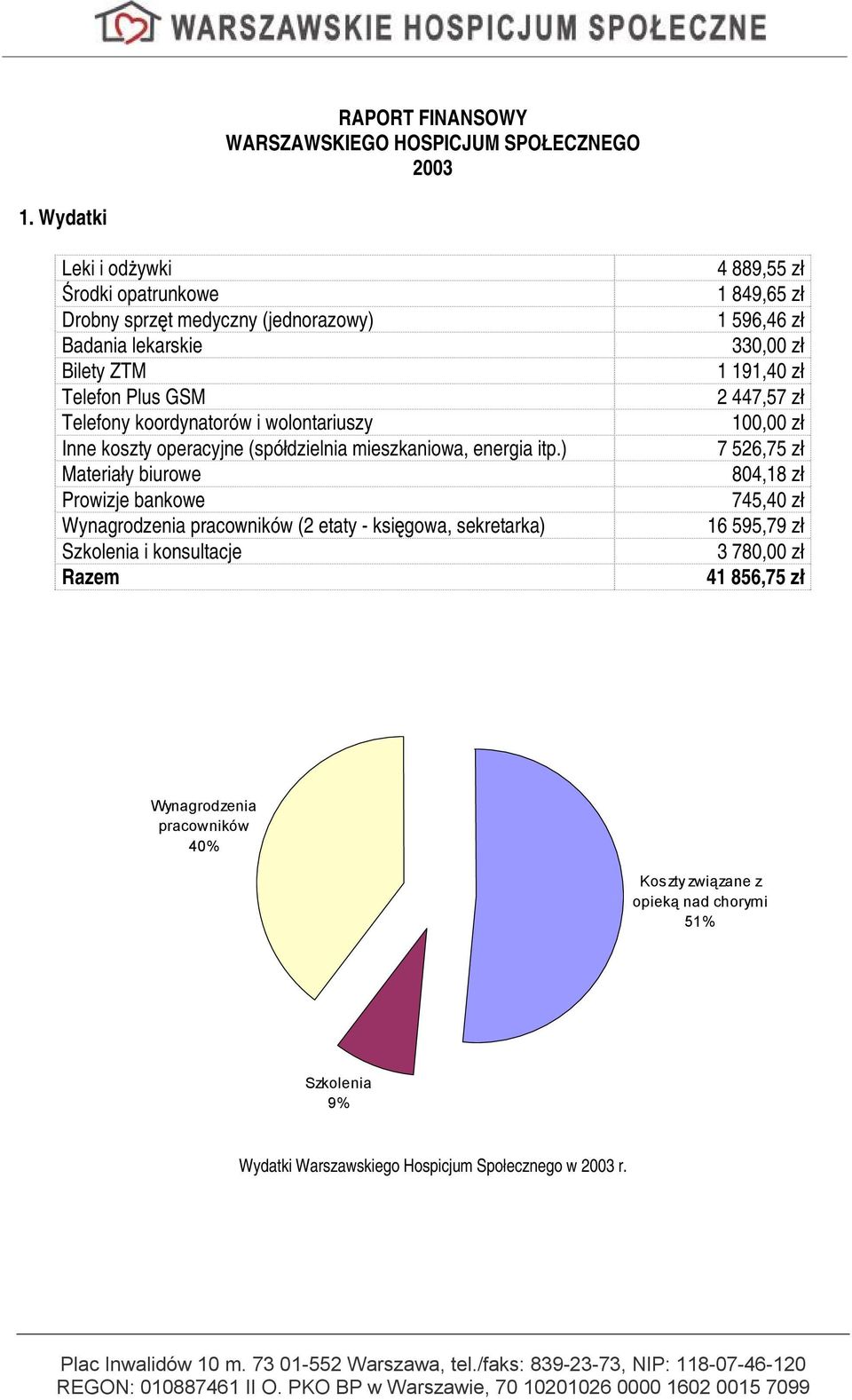 operacyjne (spółdzielnia mieszkaniowa, energia itp.