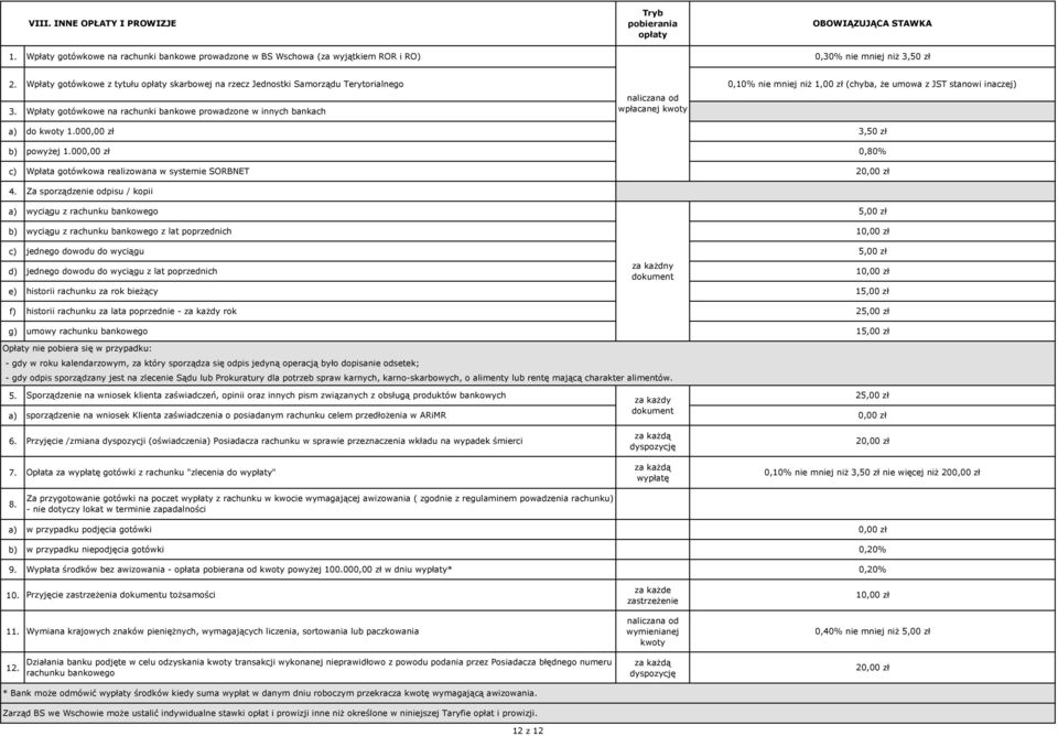 Wpłaty gotówkowe z tytułu skarbowej na rzecz Jednostki Samorządu Terytorialnego Wpłaty gotówkowe na rachunki bankowe prowadzone w innych bankach naliczana od wpłacanej kwoty 0,10% nie mniej niż 1,00