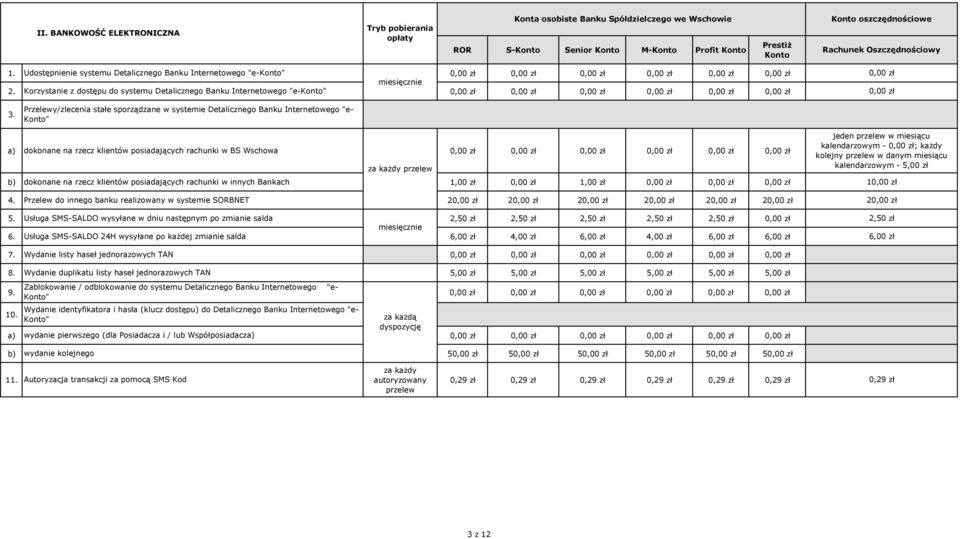 Przelewy/zlecenia stałe sporządzane w systemie Detalicznego Banku Internetowego "e- Konto" dokonane na rzecz klientów posiadających rachunki w BS Wschowa za każdy przelew dokonane na rzecz klientów