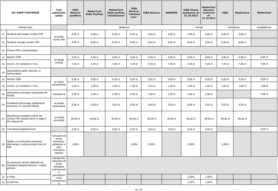 Wydanie nowego numeru PIN 8,00 8,00 8,00 8,00 8,00 8,00 8,00 8,00 8,00 8,00 13. Zmiana PIN w bankomatach banków SGB 3,50 4,50 4,50 4,50 4,50 4,50 4,50 4,50 4,50 4,50 innych, niż wskazane w lit.