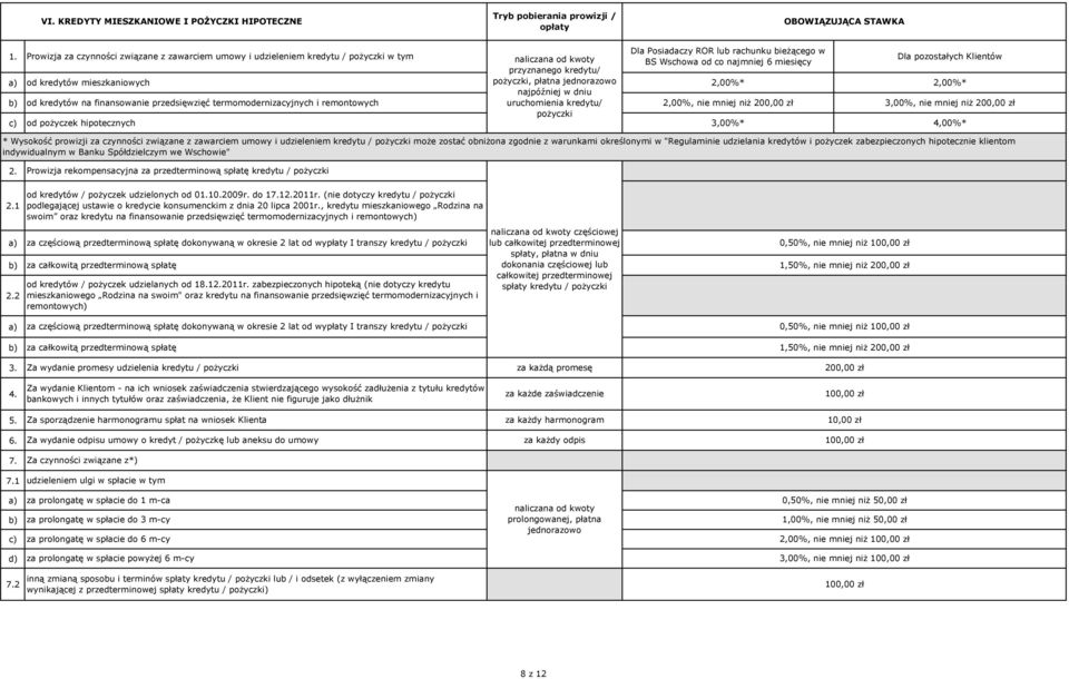 pożyczek hipotecznych przyznanego kredytu/ pożyczki, płatna jednorazowo najpóźniej w dniu uruchomienia kredytu/ pożyczki Dla Posiadaczy ROR lub rachunku bieżącego w BS Wschowa od co najmniej 6